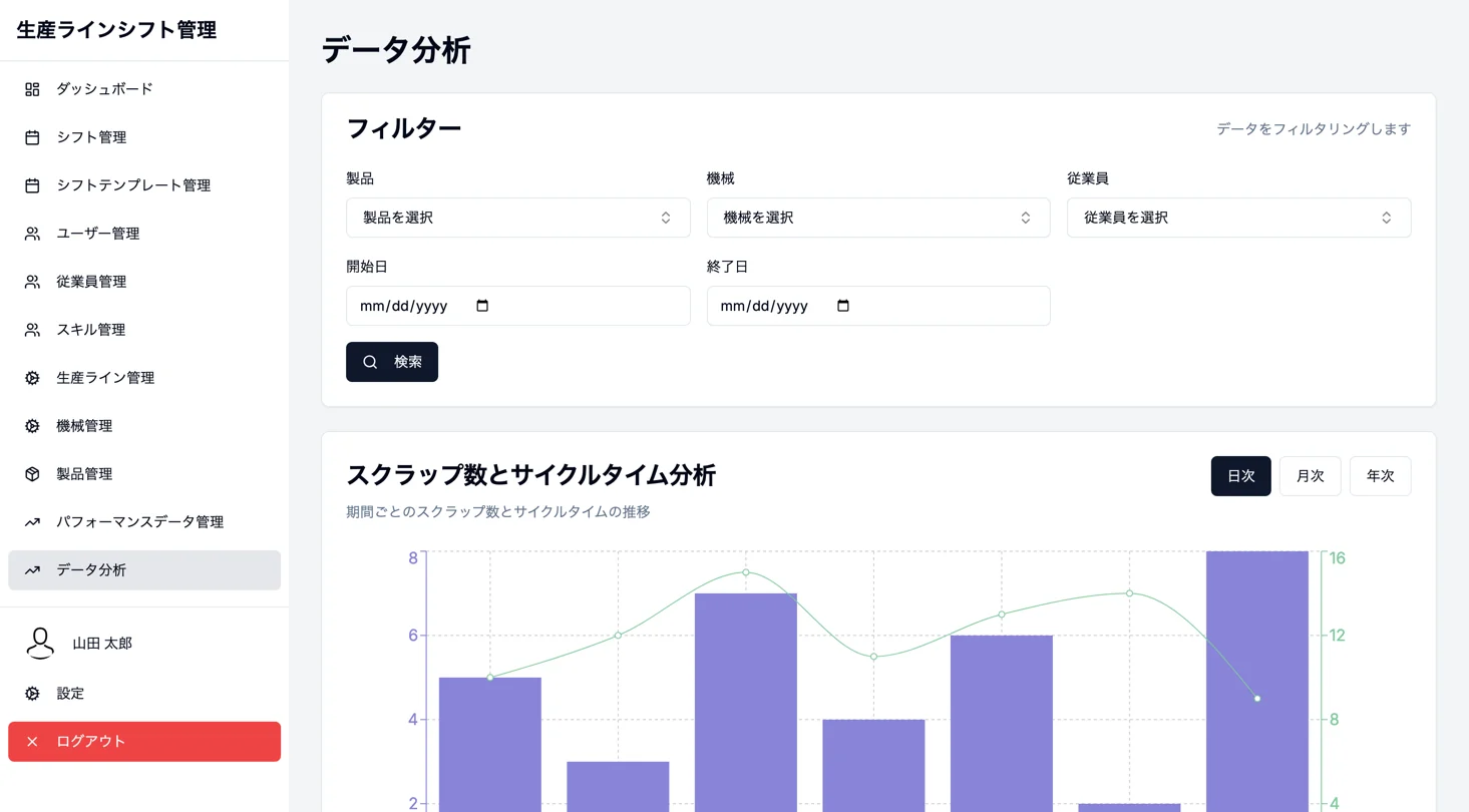 Screen for Analyze scrap counts and cycle times
