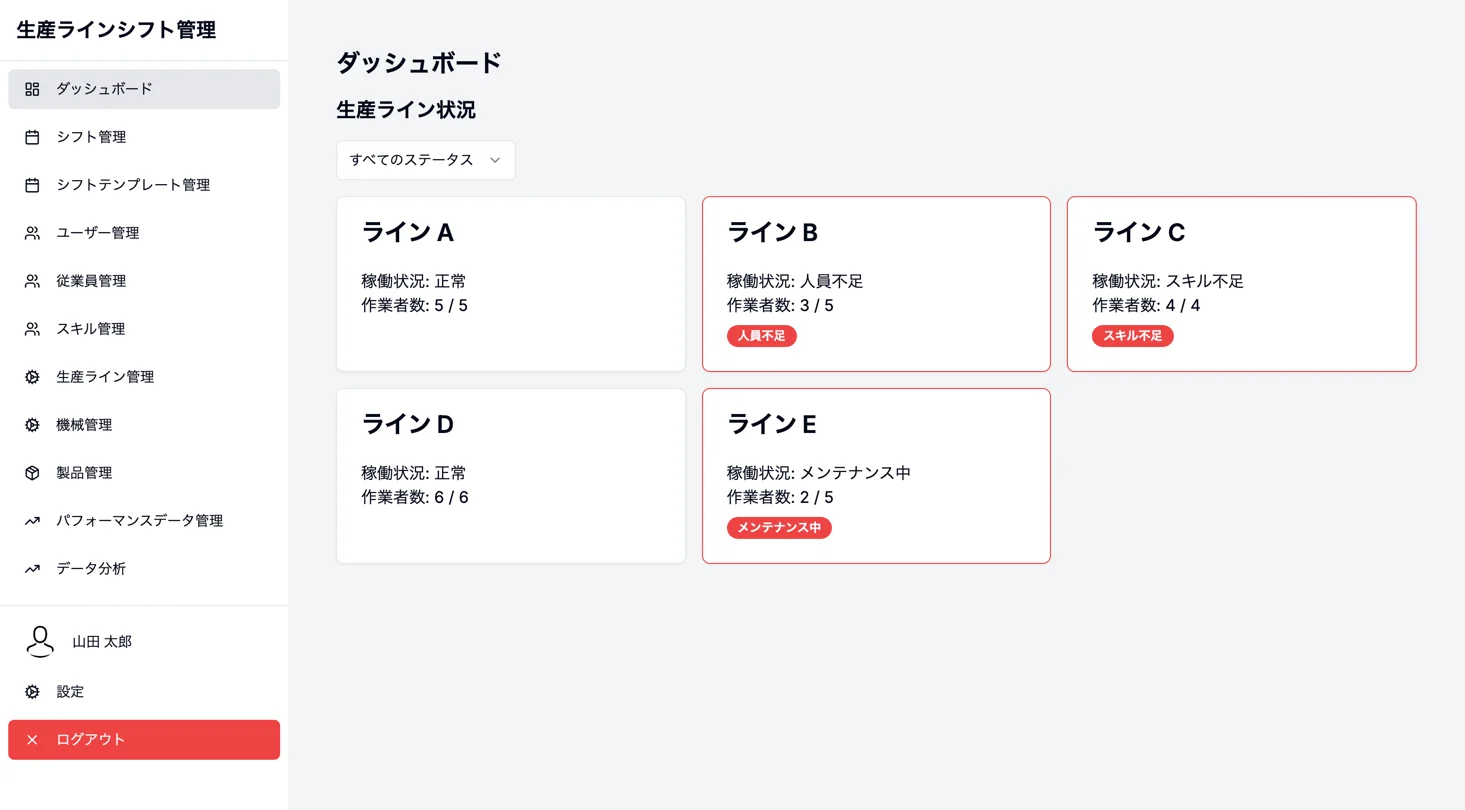 Screen for See production-line status at a glance