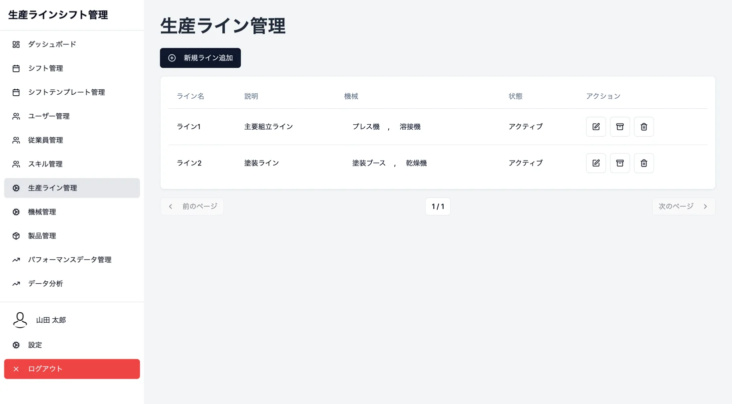Screen for Manage production lines and equipment