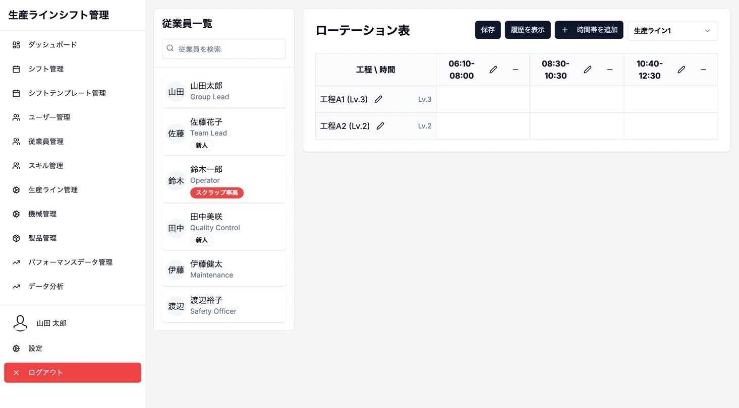 Screen for Plan rotations by process and time slot