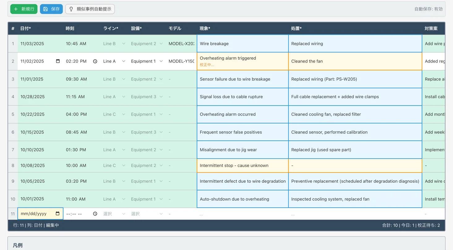 Screen for Spreadsheet-style failure-record entry
