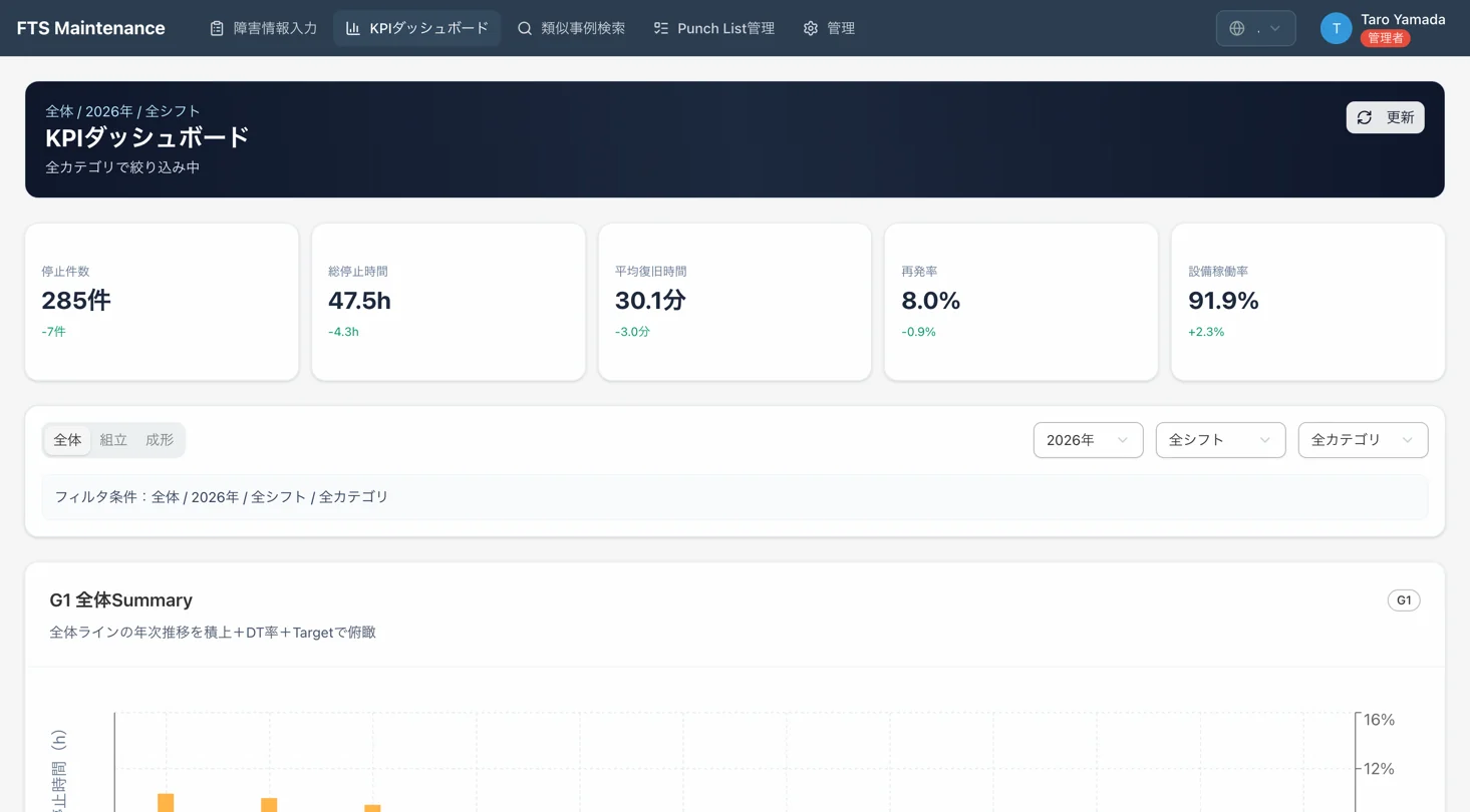Screen for See five maintenance KPIs on one screen