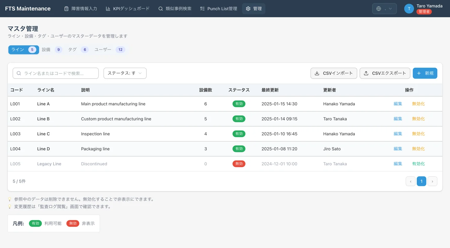 Screen for Manage maintenance master data in one place