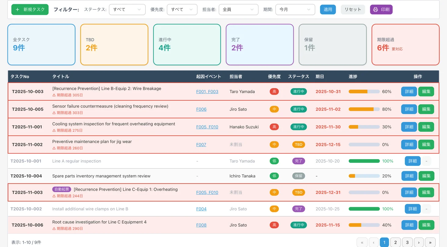 Screen for Manage improvement-task progress and deadlines