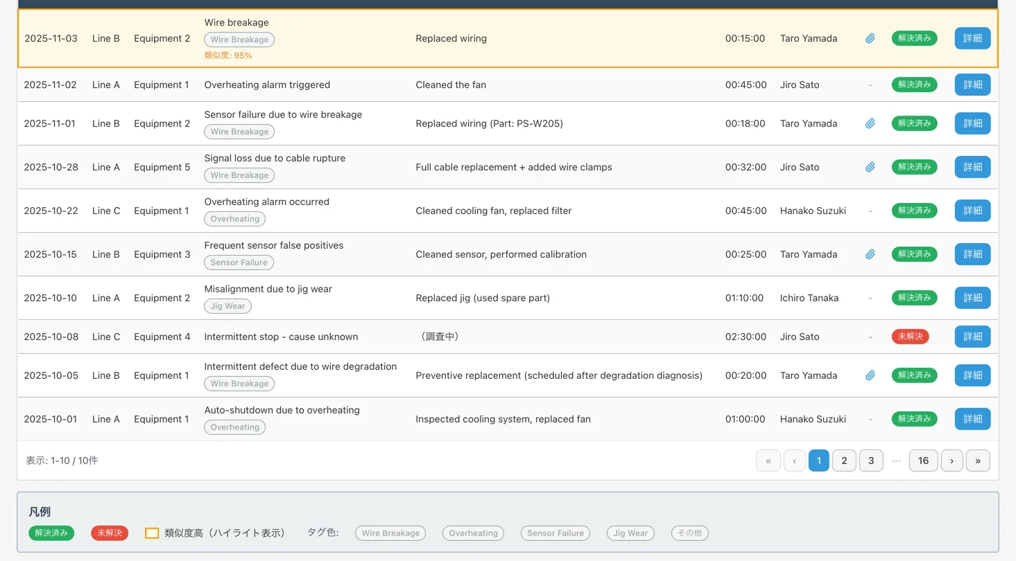 Screen for Search similar past cases and countermeasures