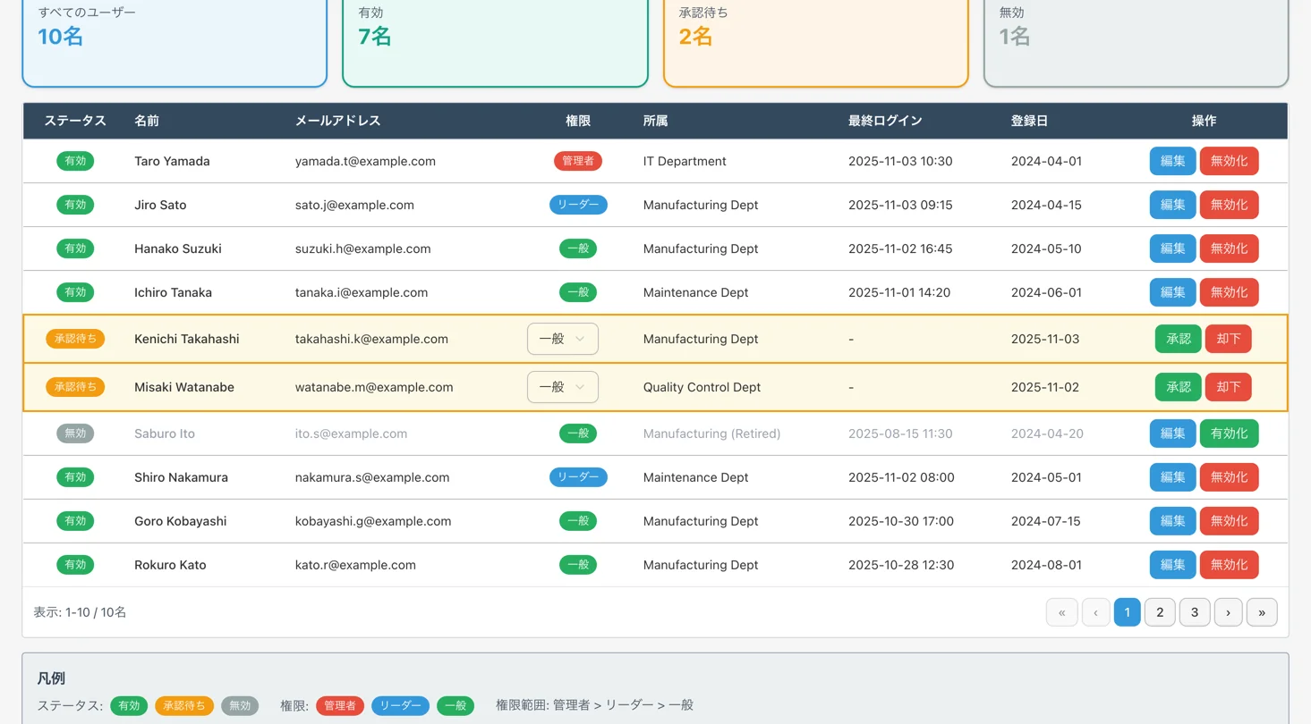 Screen for Manage user access and status