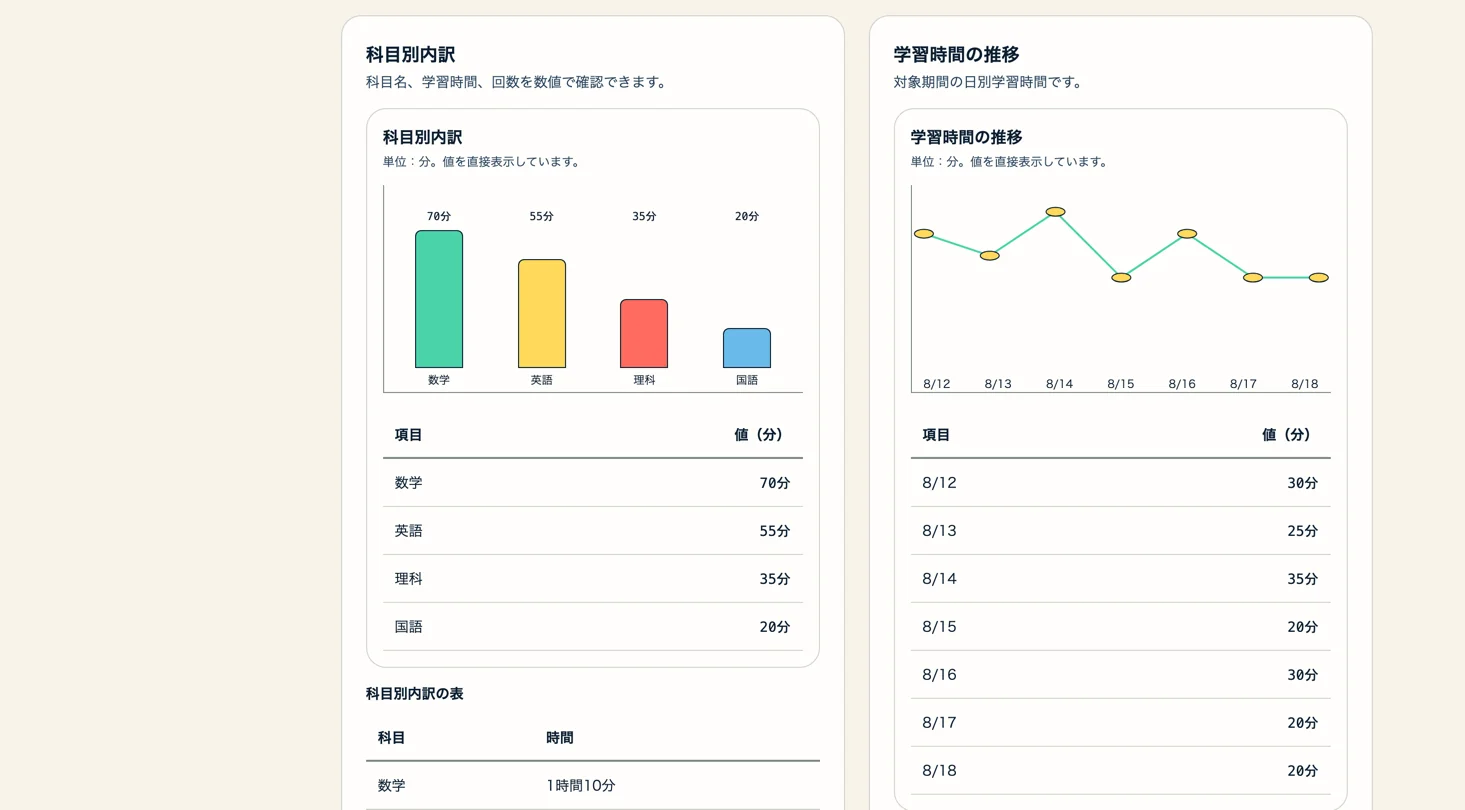 Screen for Student-level learning trends
