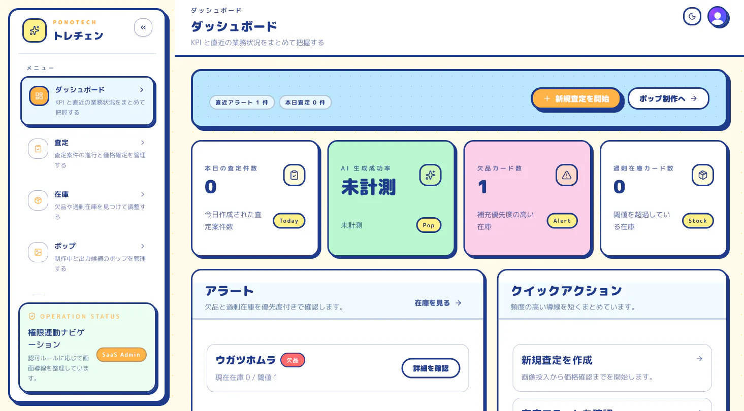 ダッシュボードの画面