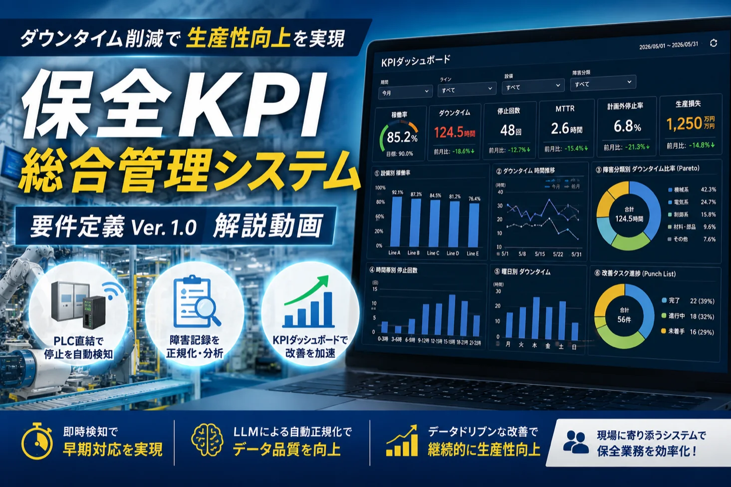 Maintenance KPI Management System
