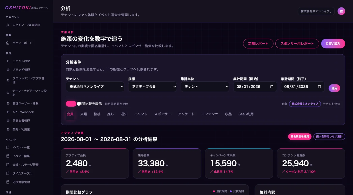 Screen for Fan and event analytics