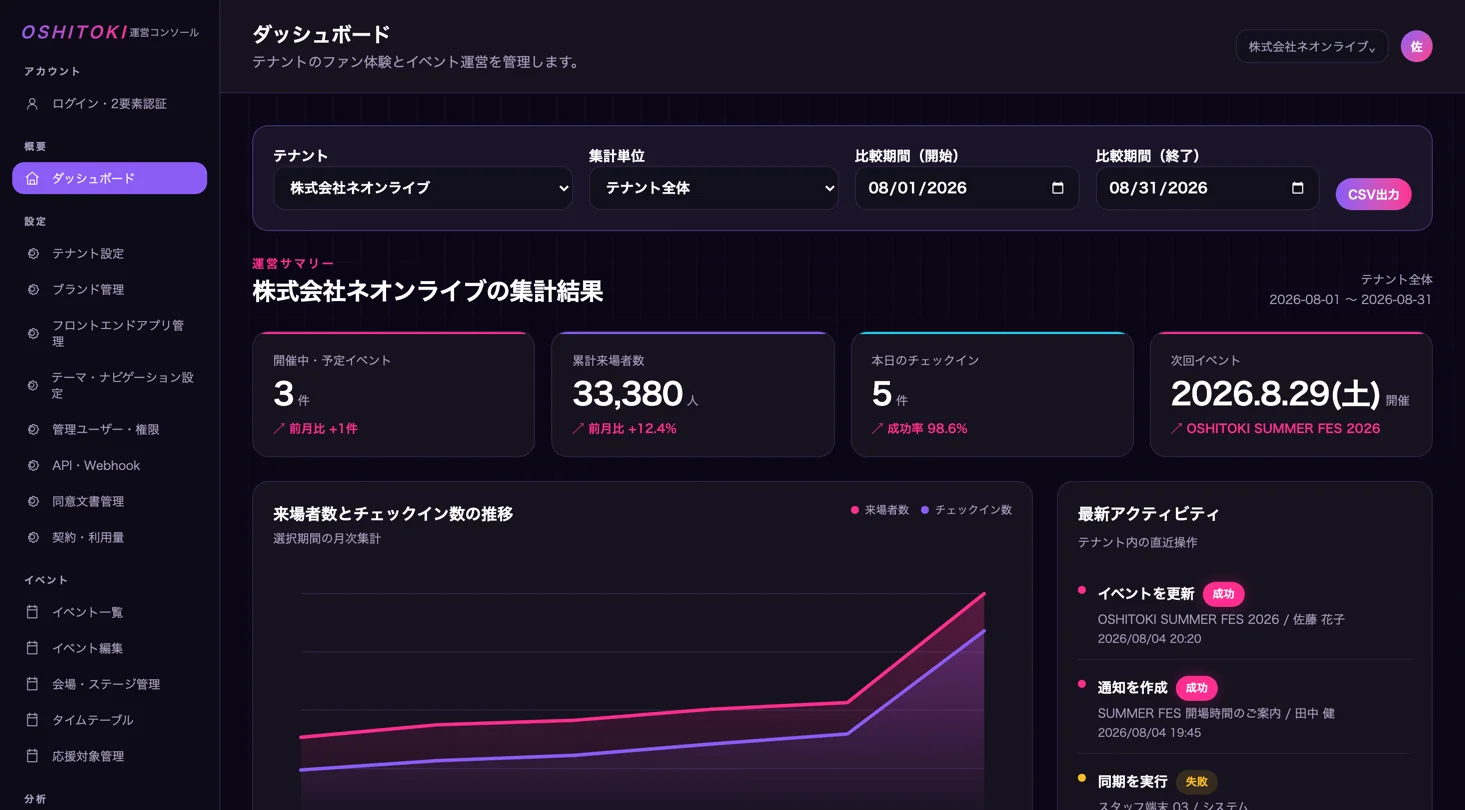 Screen for Operations dashboard