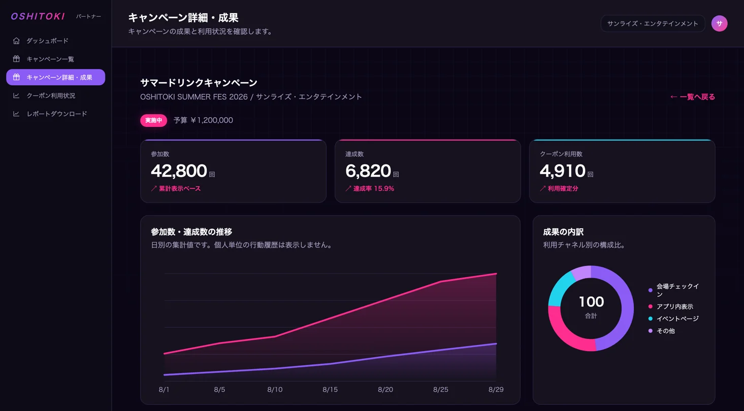 Screen for Sponsor campaign performance